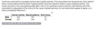 A poll was conducted to investigate opinions about global warming. The respondents who answered yes when asked if
there is solid evidence that the earth is getting warmer were then asked to select a cause of global warming. The
results are given in the accompanying data table. Use a 0.01 significance level to test the claim that the sex of the
respondent is independent of the choice for the cause of global warming. Do men and women appear to agree, or is
there a substantial difference?
Human activity Natural patterns
Don't know
Male
Female
319
167
21
331
149
23
Click here to view the chi-square distribution table.