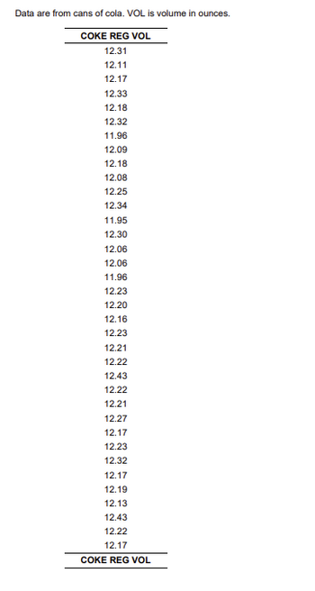 Data are from cans of cola. VOL is volume in ounces.
COKE REG VOL
12.31
12.11
12.17
12.33
12.18
12.32
11.96
12.09
12.18
12.08
12.25
12.34
11.95
12.30
12.06
12.06
11.96
12.23
12.20
12.16
12.23
12.21
12.22
12.43
12.22
12.21
12.27
12.17
12.23
12.32
12.17
12.19
12.13
12.43
12.22
12.17
COKE REG VOL