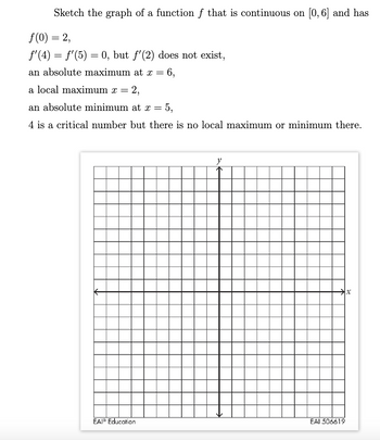 Sketch the graph of a function f that is continuous on [0, 6] and has
f(0) = 2,
f'(4) = f'(5) = 0, but f'(2) does not exist,
an absolute maximum at x = 6,
a local maximum x =
= 2,
an absolute minimum at x = 5,
4 is a critical number but there is no local maximum or minimum there.
EA® Education
y
EAI 506619
X