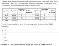 The table below provides information on the mortality rates of two communities, A and B. Both
communities A and B have a total population of 1 million, respectively. You are tasked as an
Epidemiologist to provide information to the following questions.
Community A
Community B
Population # of Deaths Death Rates Population # of Deaths Death Rates
per 100,000
Age Group
per 100,000
10-29
100,000
500,000
300,000
100,000
1,000,000
38
100,000
300,000
400,000
200,000
20
30-59
60
30
50 - 69
396
400
70+
406
700
Total
What is the age mortality rate of the 70+ years age group of Community A per 100,000
population?
3.50
350
35%
0.0035
STEP BY STEP AND CORRECT ANSWER NEEDEDIM NOT SURE ON MY ANSWER
