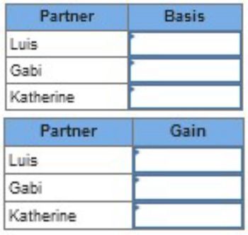 Luis
Gabi
Partner
Basis
Katherine
Partner
Gain
Luis
Gabi
Katherine