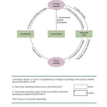 nsumer spending increases
Households
4: More income
Product
markets
6: Sales increase
2: Sales increase by $100 billion
1: Government
spends
$100 billion
Government
Factor
markets
Business
firms
3: Increased jobs and w
Multiplier process
In the figure above, a "cycle" is originated by a change in spending in the product market.
Assume the MPC is 0.80.
a. How much spending would occur in the third cycle?
billion
b. How many spending cycles would occur before consumer
spending increased by $200 billion?
5 cycles
(Hint: Focus on consumer spending.)