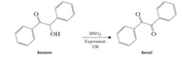 ОН
HNO3
Experiment
32B
Benzoin
Benzil
