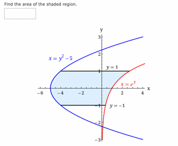 Find the area of the shaded region.
-6
x = y² – 5
-4
-2
y
3ㅏ
2
2
-3
y = 1
x = e)
2
y = -1
4
X