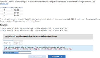 Ironwood Charities is considering an investment in one of their buildings that is expected to return the following cash flows: Use
Exhibit A.8.
Year
1
4Nm & in
2
3
4
5
Net Cash Flow
$ 15,000
27,000
43,000
58,000
48,000
This schedule includes all cash inflows from the project, which will also require an immediate $152,000 cash outlay. The organization is
tax-exempt; therefore, taxes need not be considered.
Required:
a. What is the net present value of the project if the appropriate discount rate is 8 percent?
b. What is the net present value of the project if the appropriate discount rate is 4 percent?
Complete this question by entering your answers in the tabs below.
Required A
Required B
What is the net present value of the project if the appropriate discount rate is 8 percent?
Note: Round PV factor to 3 decimal places. Negative amount should be indicated by a minus sign.
Net present value
< Required A
Required B >