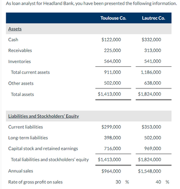 As loan analyst for Headland Bank, you have been presented the following information.
Assets
Cash
Receivables
Inventories
Total current assets
Other assets
Total assets
Liabilities and Stockholders' Equity.
Current liabilities
Long-term liabilities
Capital stock and retained earnings
Total liabilities and stockholders' equity
Annual sales
Rate of gross profit on sales
Toulouse Co.
$122,000
225,000
564,000
911,000
502,000
$1,413,000
$299,000
398,000
716,000
$1,413,000
$964,000
30 %
Lautrec Co.
$332,000
313,000
541,000
1,186,000
638,000
$1,824,000
$353,000
502,000
969,000
$1,824,000
$1,548,000
40 %