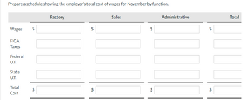 Prepare a schedule showing the employer's total cost of wages for November by function.
Wages
FICA
Taxes
Federal
U.T.
State
U.T.
Total
Cost
$
tA
$
Factory
$
LA
$
+A
Sales
$
$
Administrative
$
LA
$
CA
Total