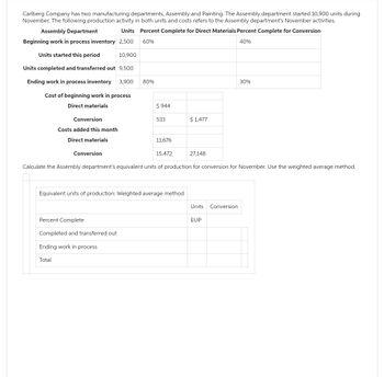Carlberg Company has two manufacturing departments, Assembly and Painting. The Assembly department started 10,900 units during
November. The following production activity in both units and costs refers to the Assembly department's November activities.
Assembly Department
Units Percent Complete for Direct Materials Percent Complete for Conversion
Beginning work in process inventory 2,500
60%
40%
Units started this period
Units completed and transferred out 9,500
Ending work in process inventory 3,900 80%
Cost of beginning work in process
Direct materials
Conversion
Costs added this month
Direct materials
Conversion
Total
10,900
Percent Complete
Completed and transferred out
Ending work in process
$944
533
11,676
15,472
27,148
Calculate the Assembly department's equivalent units of production for conversion for November. Use the weighted average method.
Equivalent units of production: Weighted average method
$ 1,477
Units Conversion
30%
EUP