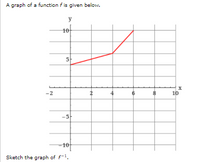 **Function and Inverse Graph Exercise**

Below is a graph of a function \( f \).

### Description of the Function's Graph:
- The graph is plotted on a standard coordinate plane with the horizontal axis labeled as \( x \) and the vertical axis labeled as \( y \).
- The function \( f \) is represented by a red line connecting three main points:
  - The first point at \( (0, 0) \).
  - The second point at \( (3, 5) \).
  - The third point at \( (6, 10) \).
- The line segments form a piecewise linear graph that increases continuously from left to right.

### Task:
- Sketch the graph of \( f^{-1} \), the inverse of the function \( f \).

*Note: When sketching the inverse of a function, swap the \( x \) and \( y \) values of each point to visualize how the graph would reflect over the line \( y = x \).*