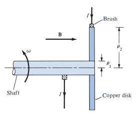 Answered: Brush в Shaft Copper disk 3 | bartleby