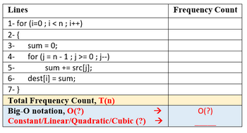 Answered: Get The Frequency Count For Each… | Bartleby