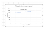 Polulation Growth at a School
1200
y = 39.5x + 765.5
1000
800
600
400
200
2
3
years: year 1=2021
population
