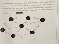 c) Considering the network diagram below, the management of MTN needs to determine
under which roads telephone lines should be installed to connect all stations with a
minimum total length of line. With your knowlege in network analysis, how can you aid
management in drawing the minimum spanning tree and to find the minimum total length of
the line?
Arbyo CasaPo
25
8
5
7
12
14
19
16
4
14
35
15
17
3
22
2.
6.
