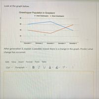 Look at the graph below.
Grasshopper Population in Grassland
- Green Grasshoppers
- Brown Grasshoppers
80
60
40
20
Generation 1
Generation 2
Generation 3
Generation 4
Generation 5
After generation 3, explain a possible reason there is a change in the graph. Predict what
change has occurred.
Edit
View
Insert
Format Tools Table
12pt v
Paragraph v
BIU
