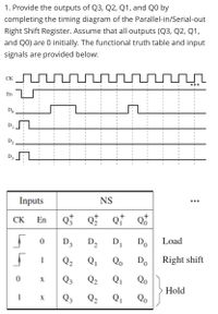 1. Provide the outputs of Q3, Q2, Q1, and Q0 by
completing the timing diagram of the Parallel-in/Serial-out
Right Shift Register. Assume that all outputs (Q3, Q2, Q1,
and Q0) are 0 initially. The functional truth table and input
signals are provided below:
CK
rrrrrrr
En
I
I
I
I
I
1
Do
D₂
D3
I
I
1
I
T
I
I
T
Inputs
NS
+
CK En
of ot of
Q
5 0
D₂ D₂ D₁
Q₂
Q₁
Qo
X
Q3
Q₂ Q₁
Qo
1 x Q3 Q₂ Q₁ Qo
I
I
Q
Do Load
Do
Right shift
Hold