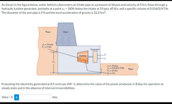 Answered: As shown in the figure below, water behind a dam enters an