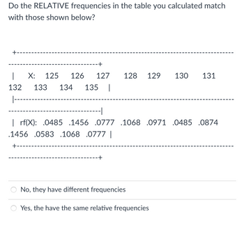 Answered: Do The RELATIVE Frequencies In The… | Bartleby