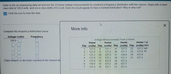 Refer to the accompanying data set and use the 25 home voltage measurements to construct a frequency distribution with five classes. Begin with a lower
class limit of 126.8 volts, and use a class width of 0.2 volt. Does the result appear to have a normal distribution? Why or why not?
Click the icon to view the data.
More Info
Complete the frequency distribution below.
Voltage (volts)
126.8-
Frequency
1
231
127 4 9
127.2
4
127.4
(Type integers or decimals rounded to the nearest ter
569
127.6
126.8
127 3
101234
127.0 8 127.1 15
127.2 16
127.5 17 126.9 24
Home
Voltage Measurements From a Home
Home
Home
Home Full
Day (volts) Day (volts) Day (volts) Day (volts) data
127.5 22
127.1 23
127.2 set
127.0
127.0
127.3 18. 127.1 25
127.3
127.0 19
127.2
127.2 20
127.7
127.1 21
127 5