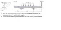 ### Problem Statement

Consider a simply supported beam with the following specifications and loading conditions:

- **Cross-section:** 
  - Top flange: 6 in.
  - Web height: 6 in.
  - Bottom flange: 3 in.
  - Thickness of flanges: 1.5 in.
  - Web thickness: 1 in.

- **Loading:**
  - Point loads of 400 lb at each end.
  - Uniformly distributed load of 200 lb/ft over a 6 ft length in the center.

- **Span Information:**
  - Total span: 12 ft.
  - Supports located at points A and B, 3 ft from each end, and 6 ft apart.

### Problems:

a. Draw the shear and moment diagram of the beam and **label the maximum and minimum values of V (shear force) and M (bending moment) on the graphs**.

b. Find the maximum bending stress in the beam due to the bending at points A and B.