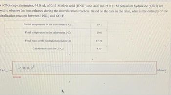 a coffee cup calorimeter, 44.0 mL of 0.11 M nitric acid (HNO,) and 44.0 mL of 0.11 M potassium hydroxide (KOH) are
xed to observe the heat released during the neutralization reaction. Based on the data in the table, what is the enthalpy of the
utralization reaction between HNO, and KOH?
Hox
Initial temperature in the calorimeter (C)
Final temperature in the calorimeter (C)
Incorrect
Final mass of the neutralized solution (g)
Calorimeter constant (I/C))
-5.38 x10¹
19.1
19.8
87.71
4.75
kJ/mol