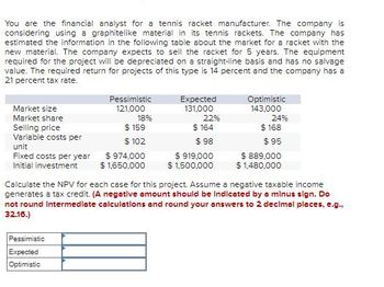 You are the financial analyst for a tennis racket manufacturer. The company is
considering using a graphitelike material in its tennis rackets. The company has
estimated the information in the following table about the market for a racket with the
new material. The company expects to sell the racket for 5 years. The equipment
required for the project will be depreciated on a straight-line basis and has no salvage
value. The required return for projects of this type is 14 percent and the company has a
21 percent tax rate.
Market size
Market share
Pessimistic
121,000
Expected
131,000
Optimistic
143,000
18%
22%
24%
Selling price
$ 159
$164
$168
Variable costs per
$ 102
$ 98.
$ 95
unit
Fixed costs per year
Initial investment
$ 974,000
$1,650,000
$ 919,000
$889,000
$ 1,500,000
$1,480,000
Calculate the NPV for each case for this project. Assume a negative taxable income
generates a tax credit. (A negative amount should be Indicated by a minus sign. Do
not round Intermediate calculations and round your answers to 2 decimal places, e.g.,
32.16.)
Pessimistic
Expected
Optimistic