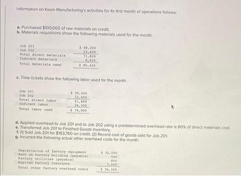 Information on Kwon Manufacturing's activities for its first month of operations follows:
a. Purchased $100,000 of raw materials on credit.
b. Materials requisitions show the following materials used for the month.
Job 201
Job 202
Total direct materials
Indirect materials
Total materials used.
Job 201
Job 202
Total direct labor
$ 48,200
23,600
c. Time tickets show the following labor used for the month.
Indirect labor
Total labor used
71,800
8,620
$ 80,420
$ 39,200
12,600
51,800
24,200
$ 76,000
d. Applied overhead to Job 201 and to Job 202 using a predetermined overhead rate is 80% of direct materials cost.
e. Transferred Job 201 to Finished Goods Inventory.
f. (1) Sold Job 201 for $163,760 on credit. (2) Record cost of goods sold for Job 201.
g. Incurred the following actual other overhead costs for the month.
Depreciation of factory equipment
Rent on factory building (payable)
Factory utilities (payable)
Expired factory insurance.
Total other factory overhead costs
$ 32,000
500
800
3,000
$ 36,300