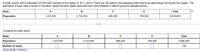 A small country with a population of 5,600,000 consists of four states, A, B, C, and D. There are 140 seats in the legislature that need to be apportioned among the four states. The
population of each state is shown in the table. Determine each state's apportionment using Webster's method using the standard divisor.
State
B
Total
Population
1,227,000
2,723,000
856,000
794,000
5,600,000
Complete the table below.
State
A
В
D
Total
Population
1,227,000
2,723,000
856,000
794,000
5,600,000
Number of seats
140
(Type whole numbers.)
