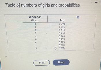 **Table of Numbers of Girls and Probabilities**

This table presents the probability distribution for the number of girls (x) in a given scenario:

| Number of Girls (x) | P(x)  |
|---------------------|-------|
| 0                   | 0.006 |
| 1                   | 0.035 |
| 2                   | 0.116 |
| 3                   | 0.216 |
| 4                   | 0.263 |
| 5                   | 0.223 |
| 6                   | 0.103 |
| 7                   | 0.035 |
| 8                   | 0.003 |

**Explanation of the Table:**

- **Number of Girls (x):** This column lists the possible number of girls in the scenario, ranging from 0 to 8.
- **P(x):** This column indicates the probability of having exactly x number of girls. Each probability value represents the likelihood of each outcome.

**Functions:**

- **Print:** Allows you to print the table for offline review.
- **Done:** Confirms that you have finished interacting with the table.

This table is ideal for understanding probability distributions in various educational or statistical studies.