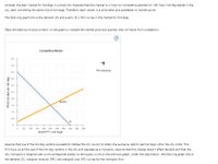 ## Understanding Market Structures: Competition and Monopoly in Hot Dog Markets

### Competitive Market Scenario

Consider the daily market for hot dogs in a small city. Suppose this market is in long-run competitive equilibrium with many hot dog stands, each selling the same kind of hot dogs. In this scenario, every vendor is a price taker and has no market power.

#### Graph Analysis

The graph presented shows the demand (D) and supply (S = MC) curves in the hot dog market. 

- **Demand Curve (D):**
  - Plotted in blue.
  - Represents the relationship between the price of hot dogs and the quantity demanded by consumers.
  
- **Supply Curve (S = MC):**
  - Plotted in orange.
  - Represents the market supply, which equals the marginal cost (MC) in a competitive market.
  
**Graph Explanation:**
- The horizontal axis represents the quantity of hot dogs.
- The vertical axis represents the price per hot dog in dollars.
- The point where both curves intersect is the market equilibrium in perfect competition.

Place the black point (plus symbol) on the graph to indicate the market price and quantity that will result from competition.

### Monopoly Scenario

Assume that one of the hot dog vendors successfully lobbies the city council to obtain the exclusive right to sell hot dogs within the city limits, forming a monopoly. This firm buys out all other vendors and operates as a monopoly. Assuming the change does not affect demand, and the new monopoly's marginal cost curve corresponds exactly to the supply curve in the previous graph.

**New Graph Dynamics:**
- The demand curve (D), marginal revenue curve (MR), and marginal cost curve (MC) for the monopoly firm will be shown.

This shift from a competitive market to a monopoly will illustrate how a single vendor with market power can influence prices and quantities differently from many vendors in a competitive market.