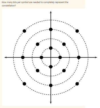 Answered: How Many Bits Per Symbol Are Needed To… | Bartleby