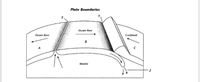 Plate Boundaries
Occan floor
Ocean floor
Continent
B
Mantle
