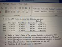 nentQu102
Search (Alt+Q)
Mailings
Review
View
Help
As 三、=、m。田H T
AaBbCcDd AaBbCcDd AaBbC AaBbCc
=三、 、田
1 Normal
1 No Spac. Heading 1
Heading
Paragraph
Styles
3) Use the table below to answer the following question.
Table 3
Price of Jolt
Income Level Jolt Sales
$25,000
Price of Coke
$1.00/can
$1.40/can
2014
$1.00/can
15,000 cases
2015
$1.00/can
$1.00/can
$25,000
25,000 cases
2016
$1.40/can
$35,000
15,000 cases
2017
$1.40/can
$1.40/can
$35,000
5,000 cases
a. Refer to Table 3. What is The Income elasticity of demand for Jolt?
b. What type of good is Jolt when it comes to price elasticity of demand?
What type of good is Jolt when it comes to income elasticity of demand?
d. What is the cross-Price elasticity between Coke and Jolt?
Are Coke & Jolt Complements or substitutes?
C.
e.
