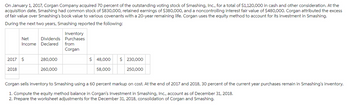 On January 1, 2017, Corgan Company acquired 70 percent of the outstanding voting stock of Smashing, Inc., for a total of $1,120,000 in cash and other consideration. At the
acquisition date, Smashing had common stock of $830,000, retained earnings of $380,000, and a noncontrolling interest fair value of $480,000. Corgan attributed the excess
of fair value over Smashing's book value to various covenants with a 20-year remaining life. Corgan uses the equity method to account for its investment in Smashing.
During the next two years, Smashing reported the following:
Net
Income
2017 S
2018
Inventory
Purchases
Dividends
Declared from
280,000
260,000
Corgan
$ 48,000
58,000
$ 230,000
250,000
Corgan sells inventory to Smashing using a 60 percent markup on cost. At the end of 2017 and 2018, 30 percent of the current year purchases remain in Smashing's inventory.
1. Compute the equity method balance in Corgan's Investment in Smashing, Inc., account as of December 31, 2018.
2. Prepare the worksheet adjustments for the December 31, 2018, consolidation of Corgan and Smashing.