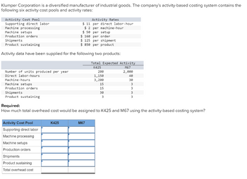 Solved HW A municipality with diversified industrial and