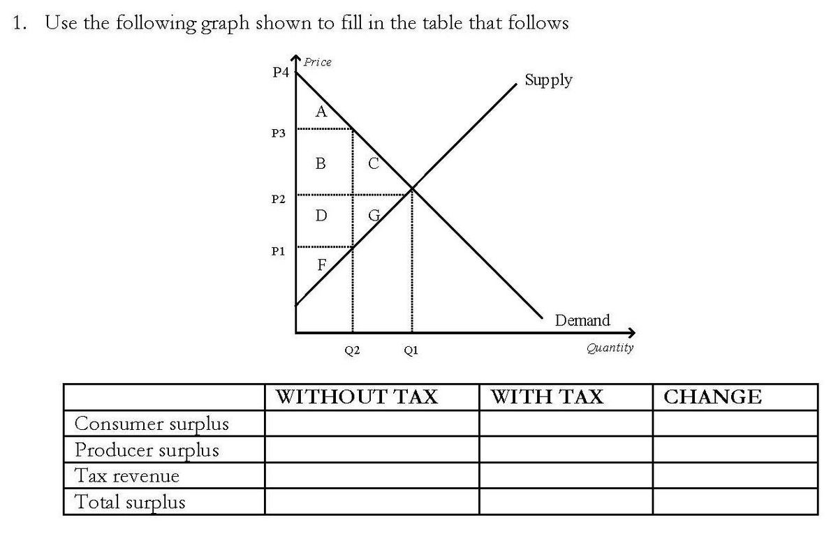 consumer surplus with tax