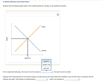 5. Market efficiency and market failure
Suppose that the following graph shows a free market equilibrium, with QE as the equilibrium quantity.
PRICE
QUANTITY
For an output level below QE, the value of a unit to a buyer is
Supply
Demand
equal to
greater than
less than
(?)
the cost of a unit to a seller.
Suppose a firm that produces for this market employs a private security force that makes town residents, many of whom have no business with the
company, feel safer. This scenario is characterized by
which is an example of