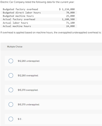 Electric Car Company listed the following data for the current year:
Budgeted factory overhead
Budgeted direct labor hours
Budgeted machine hours
Actual factory overhead
Actual labor hours
Actual machine hours
$ 1,134,000
70,000
25,000
1,100,900
71,100
24,000
If overhead is applied based on machine hours, the overapplied/underapplied overhead is:
Multiple Choice
○ $12,260 underapplied.
$12,260 overapplied.
$15,370 overapplied.
$15,370 underapplied.
О
○ $0.