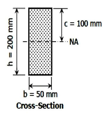 200 mm
=
h
b = 50 mm
Cross-Section
c = 100 mm
NA