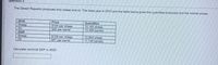 Question3
The Desert Republic produces only sheep and oil. The base year is 2010 and the table below gives the quantities produced and the market prices.
2010
Price
Sheep
Oil
$104 per sheep
$28 per barrel
Quantities
10.193 sheep
13,306 barrels
2020
Sheep
Oil
$126 per sheep
$57 per barrel
12,884 sheep
11.148 barrels
Calculate nominal GDP in 2020
