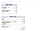 Franklin Corporation operates three investment centers. The following financial statements apply to the investment center named
Bowman Division.
BOWMAN DIVISION
Income Statement
For the Year Ended December 31, Year 2
$106,280
59,575
46,705
Sales revenue
Cost of goods sold
Gross margin
Operating expenses
Selling expenses
Depreciation expense
(2,650)
(4,015)
40,040
Operating income
Nonoperating item
( 4,900)
$ 35,140
Loss on sale of land
Net income
BOWMAN DIVISION
Balance Sheet
As of December 31, Year 2
Assets
Cash
$ 12,592
Accounts receivable
Merchandise inventory
Equipment less accumulated depreciation
Nonoperating assets
40,456
37,100
90,358
9,700
Total assets
$190,206
Liabilities
$ 9,567
Accounts payable
Notes payable
Stockholders' equity
64,000
78,000
38,639
Common stock
Retained earnings
Total liabilities and stockholder's equity
$190,206
