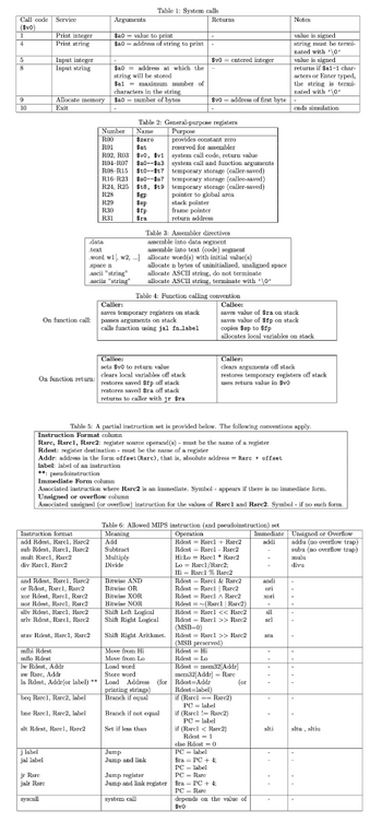 Call code Service
($v0)
1
4
5
=
8
9
10
Print integer
Print string
Input integer
Input string
On function call:
Instruction format
add Rdest, Rarel, Hare2
sub Rdest, Rarel, Rare2
mult Rsrel, Rare2
div Rarel, Rsrc2
j label
jal label
and Rdest, Rsrel, Rsre2
or Rdest, Rsrel, Rare2
xor Rdest, Rarel, Rare2
nor Rdest, Rarel, Rsre2
sllv Rdest, Rarel, Rare2
srlv Rdest, Rarel, Rare2
srav Rdest, Rarel, Rarc2
jr Rare
jair Rare
syscall
Arguments
Allocate memory $a0= number of bytes
Exit
mfhi Rdest
mflo Rdest
w Rdest, Addr
sw Rsre, Addr
la Rdest, Addr(or label)**
beq Rarel, Rare2, label
bne Rarel, Rare2, label
slt Rdest, Rarel. Rsre2
$a0 value to print
$a0-address of string to print
$20 address at which the
string will be stored
R29
R30
R31
$a1 = maximum number of
characters in the string
Table 1: System calls.
R24, R25
R28
Number
Purpose
ROO
provides constant zero
R01
reserved for assembler
R02, R03
system call code, return value
R04-R07 $20--$23
system call and function arguments
R08-R15 $t0--$17 temporary storage (caller-saved)
R16-R23 $20-$s7
Sat
$v0, $v1
Table 2: General-purpose registers
Name
$zero
$18, $19
$KP
$sp
$fp
$ra
Caller:
sets $v0 to return value
clears local variables off stack
On function return: restores saved $fp off stack
restores saved $ra off stack
returns to caller with jr $ra
Subtract
Multiply
Divide
Table 3: Assembler directives
data
assemble into data segment
text
assemble into text (code) segment
word wl, w2, ...] allocate word(s) with initial value(s)
space n
ascii "string"
asciiz "string"
Returns
$v0 = entered integer
Caller:
saves temporary registers on stack
passes arguments on stack
calls function using jal falabel
$v0 address of first byte
temporary storage (callee-saved)
temporary storage (caller-saved)
pointer to global area.
Table 5: A partial instruction set is provided below. The following conventions apply.
Instruction Format column
Rare, Rarel, Rsre2: register source operand(s) - must be the name of a register
Rdest: register destination must be the name of a register
Addr: address in the form offset (Rarc), that is, absolute address Rarc offset
label: label of an instruction.
**: pseudoinstruction
stack pointer
frame pointer
return address
allocate n bytes of uninitialized, unaligned space.
allocate ASCII string, do not terminate
allocate ASCII string, terminate with "\0*
Table 4: Function calling convention
Callee:
saves value of $ra on stack
saves value of $fp on stack
Immediate Form column
Associated instruction where Rsre2 is an immediate. Symbol - appears if there is no immediate form.
Unsigned or overflow column
Associated unsigned (or overflow) instruction for the values of Rsrel and Rsre2. Symbol - if no such form.
Bitwise AND
Bitwise OR
Bitwise XOR
Bitwise NOR
Shift Left Logical
Shift Right Logical
Shift Right Arithmet
Move from Hi
Move from Lo
Load word
Store word
Load Address (for
printing strings)
Branch if equal
Branch if not equal
Set if less than
Jump
Jump and link
copies $sp to $fp
allocates local variables on stack
Table 6: Allowed MIPS instruction (and pseudoinstruction) set
Meaning
Operation
Add
Caller:
clears arguments off stack
restores temporary registers off stack
uses return value in $v0
Rdest = Rsrel + Rsrc2
Rdest=Rsrel- Rare2
Hi:Lo Rarel Rare2
Lo Rarel/Rsrc2;
Hi Rsrel % Rsrc2
Rdest Rsrel & Rsrc2
Rdest Rarel | Rsrc2
Rdest Rarel A Rare2
Rdest(Rarel | Rare2)
Rdest = Rsrel << Rsre2
Rdest = Rsrel >> Rsrc2
(MSB-0)
Rdest Rarel >> Rare2
(MSB preserved)
Rdest = Hi
Rdest Lo
Rdest meen32 Addr
mem32[Addr] Rare
Rdest=Addr
Rdest=label)
if (Rarel Rsrc2)
PC = label
if (Rarel ! Rare2)
PC label
(or
if (Rarel< Rare2)
Rdest 1
else Rdest 0
PC label
Sra PC + 4;
PC label
Jump register
PC- Rare
Jump and link register Sra = PC + 4
PC Rare
system call
depends on the value of
$VO
Immediate
addi
-
andi
ori
Notes
value is signed
string must be termi-
nated with 0
value is signed
returns if $a1-1 char
acters or Enter typed,
the string is termi-
nated with 10
ends simulation
xori
sll
srl
sra
-
slti
Unsigned or Overflow
addu (no overflow trap)
subu (no overflow trap)
divu
.
situ, sitiu