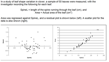 In a study of leaf shape variation in clover, a sample of 50 leaves were measured, with the
investigator recording the following for each leaf:
Area was regressed against SpineL, and a residual plot is shown below (left). A scatter plot for the
data is also shown (right).
Resid
2
1.5
1
0.5
0
-0.5
-1
0
SpineL = length of the spine running through the leaf (cm), and
Area = Actual area of the leaf (cm²)
0.5
SpineL
3
3.5
Area
10
9
8
7
6
5
4
3
2
1
0
0
0.5
1
1.5
SpineL
2
2.5
3
3.5