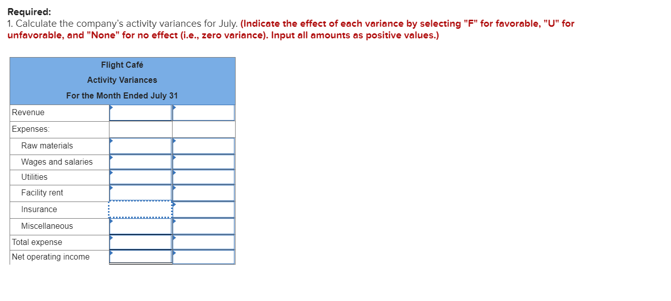 Required:
1. Calculate the company's activity variances for July. (Indicate the effect of each variance by selecting "F" for favorable, "U" for
unfavorable, and "None" for no effect (i.e., zero variance). Input all amounts as positive values.)
Flight Café
Activity Variances
For the Month Ended July 31
Revenue
Expenses:
Raw materials
Wages and salaries
Utilities
Facility rent
Insurance
Miscellaneous
Total expense
Net operating income
