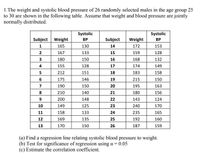 1.The weight and systolic blood pressure of 26 randomly selected males in the age group 25
to 30 are shown in the following table. Assume that weight and blood pressure are jointly
normally distributed.
Systolic
Systolic
Subject
Weight
ВР
Subject
Weight
ВР
1
165
130
14
172
153
2
167
133
15
159
128
3.
180
150
16
168
132
4
155
128
17
174
149
212
151
18
183
158
6.
175
146
19
215
150
7
190
150
20
195
163
8
210
140
21
180
156
200
148
22
143
124
10
149
125
23
240
170
11
158
133
24
235
165
12
169
135
25
192
160
13
170
150
26
187
159
(a) Find a regression line relating systolic blood pressure to weight.
(b) Test for significance of regression using a = 0.05
(c) Estimate the correlation coefficient.
LO
