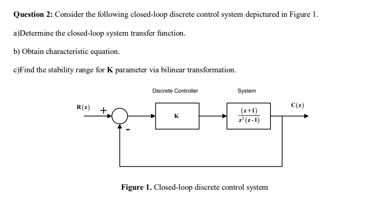 Answered A Determine The Closed Loop System Bartleby