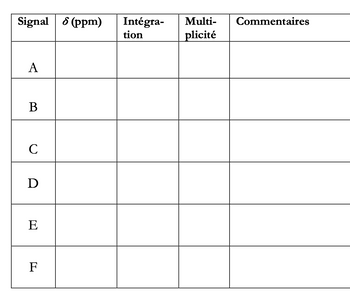 Signal (ppm) Intégra-
tion
A
B
C
D
E
F
Multi-
plicité
Commentaires