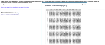 X
Use the standard normal table to find the z-score that corresponds to the given percentile. If the area is not in the table, use the entry closest to the area. If the area is halfway between two entries, use the z-score halfway between the
corresponding z-scores. If convenient, use technology to find the z-score.
P18
Click to view page 1 of the table. Click to view page 2 of the table.
The Z-score that corresponds to P is
18
(Round to two decimal places as needed.)
Standard Normal Table (Page 2)
Z
0.0
0.1
0.2
0.3
0.4
0.5
0.6
0.7
0.8
0.9
1.0
1.1
1.2
0.00 0.01 0.02 0.03 0.04 0.05 0.06 0.07 0.08 0.09
0.5000 0.5040 0.5080 0.5120 0.5160 0.5199 0.5239 0.5279 0.5319 0.5359
0.5398 0.5438 0.5478 0.5517 0.5557 0.5596 0.5636 0.5675 0.5714 0.5753
0.5793 0.5832 0.5871 0.5910 0.5948 0.5987 0.6026 0.6064 0.6103 0.6141
0.6179 0.6217 0.6255 0.6293 0.6331 0.6368 0.6406 0.6443 0.6480 0.6517
0.6554 0.6591 0.6628 0.6664 0.6700 0.6736 0.6772 0.6808 0.6844 0.6879
0.6915 0.6950 0.6985 0.7019 0.7054 0.7088 0.7123 0.7157 0.7190 0.7224
0.7257 0.7291 0.7324 0.7357 0.7389 0.7422 0.7454 0.7486 0.7517 0.7549
0.7580 0.7611 0.7642 0.7673 0.7704 0.7734 0.7764 0.7794 0.7823 0.7852
0.7881 0.7910 0.7939 0.7967 0.7995 0.8023 0.8051 0.8078 0.8106 0.8133
0.8159 0.8186 0.8212 0.8238 0.8264 0.8289 0.8315 0.8340 0.8365 0.8389
0.8413 0.8438 0.8461 0.8485 0.8508 0.8531 0.8554 0.8577 0.8599 0.8621
0.8643 0.8665 0.8686 0.8708 0.8729 0.8749 0.8770 0.8790 0.8810 0.8830
0.8849 0.8869 0.8888 0.8907 0.8925 0.8944 0.8962 0.8980 0.8997 0.9015
0.9032 0.9049 0.9066 0.9082 0.9099 0.9115 0.9131 0.9147 0.9162 0.9177
0.9192 0.9207 0.9222 0.9236 0.9251 0.9265 0.9279 0.9292 0.9306 0.9319
0.9332 0.9345 0.9357 0.9370 0.9382 0.9394 0.9406 0.9418 0.9429 0.9441
0.9452 0.9463 0.9474 0.9484 0.9495 0.9505 0.9515 0.9525 0.9535 0.9545
0.9554 0.9564 0.9573 0.9582 0.9591 0.9599 0.9608 0.9616 0.9625 0.9633
0.9641 0.9649 0.9656 0.9664 0.9671 0.9678 0.9686 0.9693 0.9699 0.9706
1.9 0.9713 0.9719 0.9726 0.9732 0.9738 0.9744 0.9750 0.9756 0.9761 0.9767
2.0 0.9772 0.9778 0.9783 0.9788 0.9793 0.9798 0.9803 0.9808 0.9812 0.9817
2.1 0.9821 0.9826 0.9830 0.9834 0.9838 0.9842 0.9846 0.9850 0.9854 0.9857
2.2 0.9861 0.9864 0.9868 0.9871 0.9875 0.9878 0.9881 0.9884 0.9887 0.9890
2.3 0.9893 0.9896 0.9898 0.9901 0.9904 0.9906 0.9909 0.9911 0.9913 0.9916
2.4 0.9918 0.9920 0.9922 0.9925 0.9927 0.9929 0.9931 0.9932 0.9934 0.9936
0.9938 0.9940 0.9941 0.9943 0.9945 0.9946 0.9948 0.9949 0.9951 0.9952
0.9953 0.9955 0.9956 0.9957 0.9959 0.9960 0.9961 0.9962 0.9963 0.9964
0.9965 0.9966 0.9967 0.9968 0.9969 0.9970 0.9971 0.9972 0.9973 0.9974
1.3
1.4
1.5
1.6
1.7
1.8
2.5
2.6
2.7
20 0.0074 0.0075 0.0076 0.0077 000770 00700 00700 00700 0090 0.0001