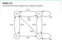 FIGURE 11.33
The state transition diagram for a design problem.
11/1
00
10
10/0
10/1
11/0
01/0
01/0
01/0
01/0
10/0
01
11
10/1
11/1
