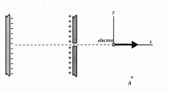 y
electron
X
A