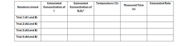 Solutions mixed
Trial 1 (A1 and B)
Trial 2 (A2 and B)
Calculated
Calculated
Concentration of Concentration of
I
S2082-
Trial 3 (A3 and B)
Trial 4 (A4 and B)
Temperature (°C)
Calculated Rate
Measured Time
(s)